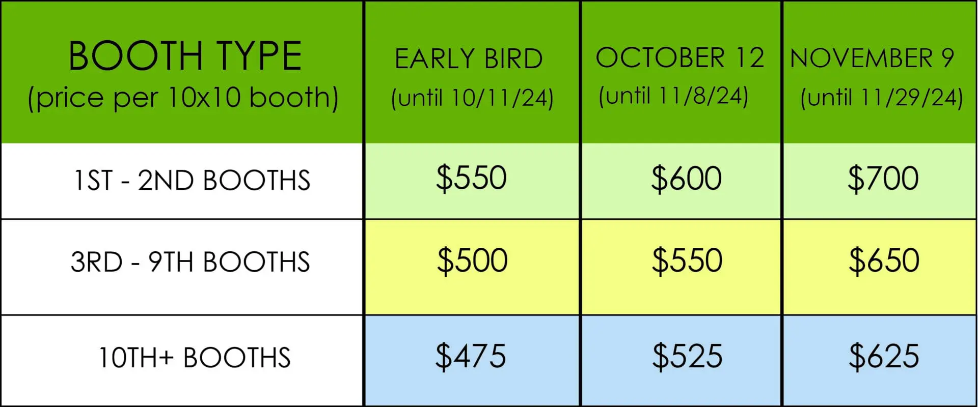 Booth Type Pricing